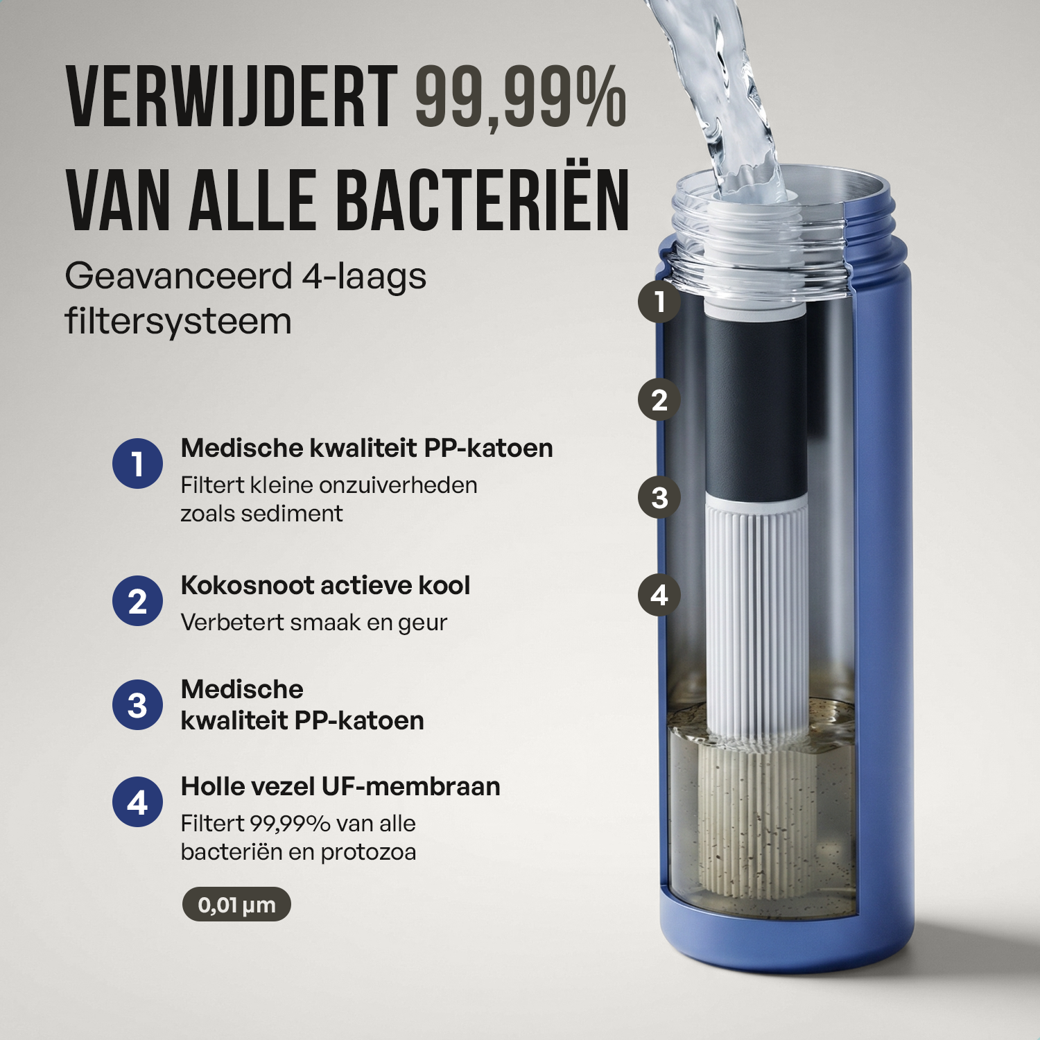 HYDRN Pro waterfles met filter | Filter
